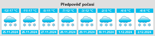 Výhled počasí pro místo Koma na Slunečno.cz