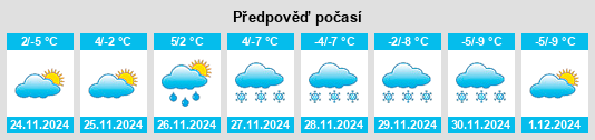 Výhled počasí pro místo Knevichi na Slunečno.cz