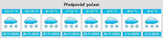 Výhled počasí pro místo Kholzanovo na Slunečno.cz