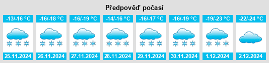 Výhled počasí pro místo Khatassy na Slunečno.cz