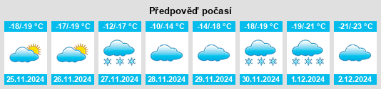 Výhled počasí pro místo Khandyga na Slunečno.cz