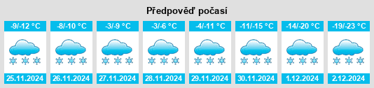 Výhled počasí pro místo Khabarovskiy Kray na Slunečno.cz