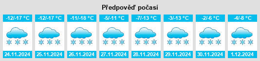 Výhled počasí pro místo Kamensk na Slunečno.cz