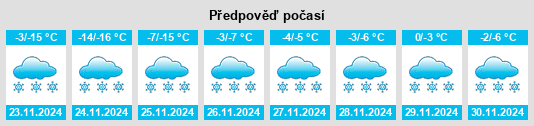 Výhled počasí pro místo Kaltuk na Slunečno.cz