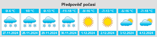 Výhled počasí pro místo Kalashnikova na Slunečno.cz