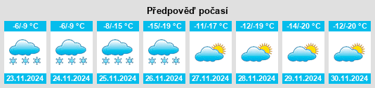 Výhled počasí pro místo Kalanguy na Slunečno.cz