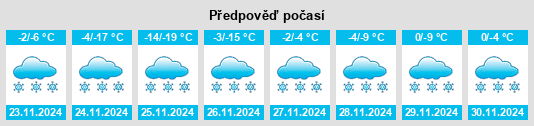 Výhled počasí pro místo Ivolginsk na Slunečno.cz