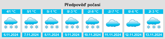 Výhled počasí pro místo Irkutsk na Slunečno.cz