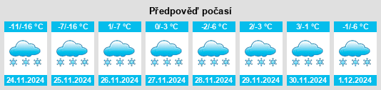 Výhled počasí pro místo Ideal na Slunečno.cz