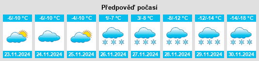 Výhled počasí pro místo Gardami na Slunečno.cz