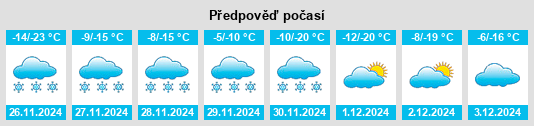 Výhled počasí pro místo Garasun na Slunečno.cz