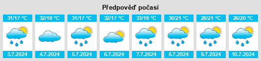 Výhled počasí pro místo Fevral’sk na Slunečno.cz
