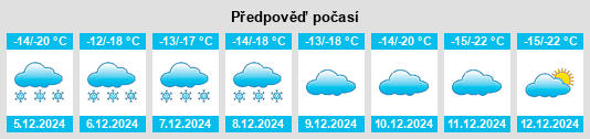 Výhled počasí pro místo El’ban na Slunečno.cz