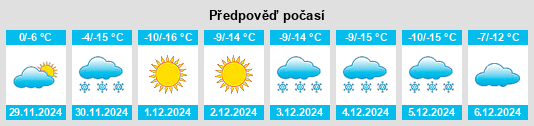 Výhled počasí pro místo Dulepovo na Slunečno.cz