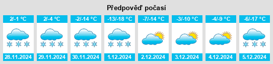 Výhled počasí pro místo Donskaya na Slunečno.cz