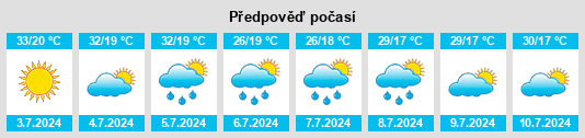 Výhled počasí pro místo Verkhnyaya Ivolga na Slunečno.cz