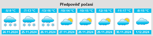 Výhled počasí pro místo Dauriya na Slunečno.cz