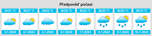 Výhled počasí pro místo Darasun na Slunečno.cz