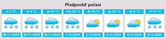 Výhled počasí pro místo Cheremkhovo na Slunečno.cz