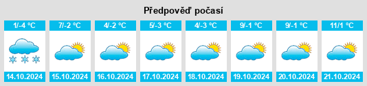 Výhled počasí pro místo Boyarskiy na Slunečno.cz