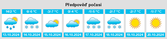 Výhled počasí pro místo Borzya na Slunečno.cz