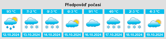 Výhled počasí pro místo Bol’shoy Lug na Slunečno.cz