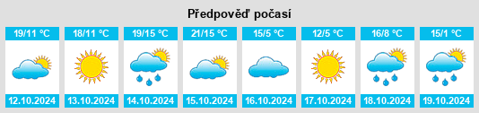 Výhled počasí pro místo Bol’shoy Kamen’ na Slunečno.cz