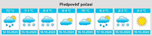 Výhled počasí pro místo Bol’shaya Rechka na Slunečno.cz