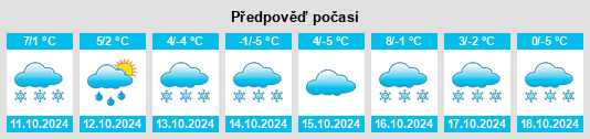 Výhled počasí pro místo Bokhan na Slunečno.cz