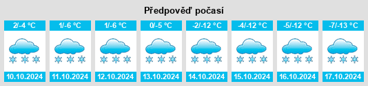 Výhled počasí pro místo Bodaybo na Slunečno.cz