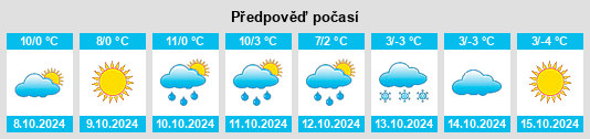 Výhled počasí pro místo Birobidzhan na Slunečno.cz