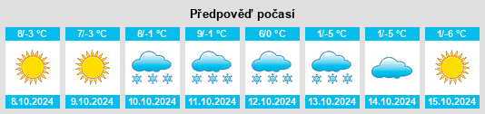 Výhled počasí pro místo Birakan na Slunečno.cz