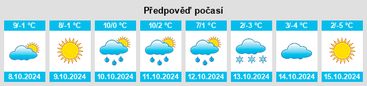 Výhled počasí pro místo Bira na Slunečno.cz