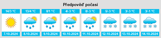 Výhled počasí pro místo Bichura na Slunečno.cz