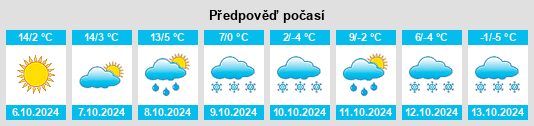 Výhled počasí pro místo Bezymyannaya na Slunečno.cz