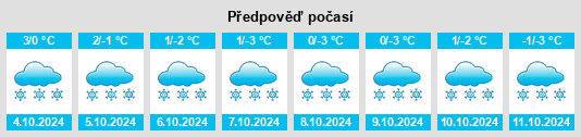 Výhled počasí pro místo Berdigestyakh na Slunečno.cz