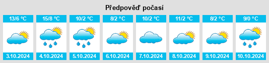 Výhled počasí pro místo Belonogovo na Slunečno.cz