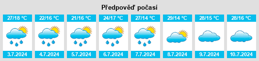 Výhled počasí pro místo Azey na Slunečno.cz