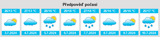 Výhled počasí pro místo Artëm na Slunečno.cz