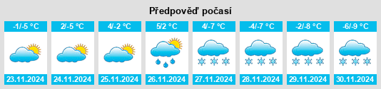 Výhled počasí pro místo Artëm na Slunečno.cz