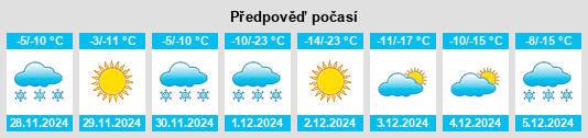 Výhled počasí pro místo Ulaanbaatar Hot na Slunečno.cz