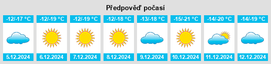 Výhled počasí pro místo Tsoohor na Slunečno.cz