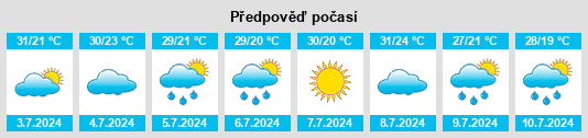 Výhled počasí pro místo Tsant na Slunečno.cz