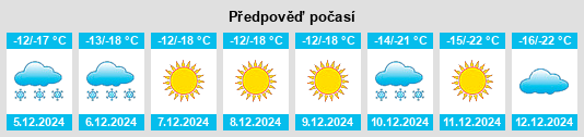 Výhled počasí pro místo Töv Aymag na Slunečno.cz