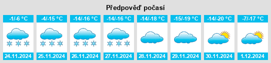 Výhled počasí pro místo Tamsagbulag na Slunečno.cz