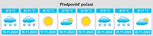 Výhled počasí pro místo Sört na Slunečno.cz