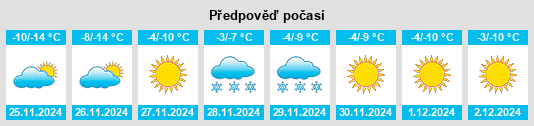 Výhled počasí pro místo Sharhulsan na Slunečno.cz