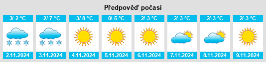 Výhled počasí pro místo Sergelen na Slunečno.cz