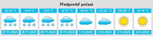 Výhled počasí pro místo Selenge Aymag na Slunečno.cz