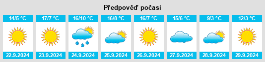 Výhled počasí pro místo Saynshand na Slunečno.cz